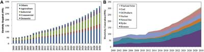 Potential and prospects of biomass as a source of renewable energy in Pakistan